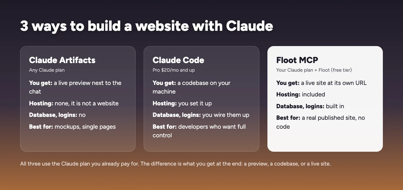 Floot screenshot 3